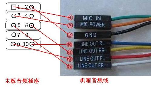 電腦前置音頻接口規范及讓啞巴電腦說話的辦法